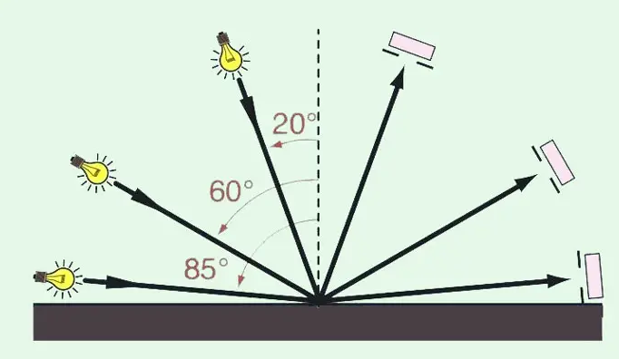 測量光澤時(shí)怎么選擇角度