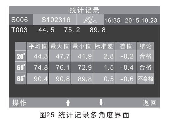 測量得到的光澤度數(shù)值大小